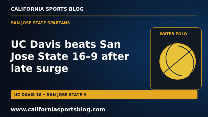 UC Davis beats San Jose State 16–9 after late surge — full headline graphic tagged www.californiasportsblog.com; no players depicted.