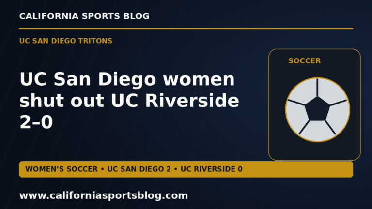 UC San Diego women shut out UC Riverside 2–0 — full headline graphic tagged www.californiasportsblog.com; no players depicted.