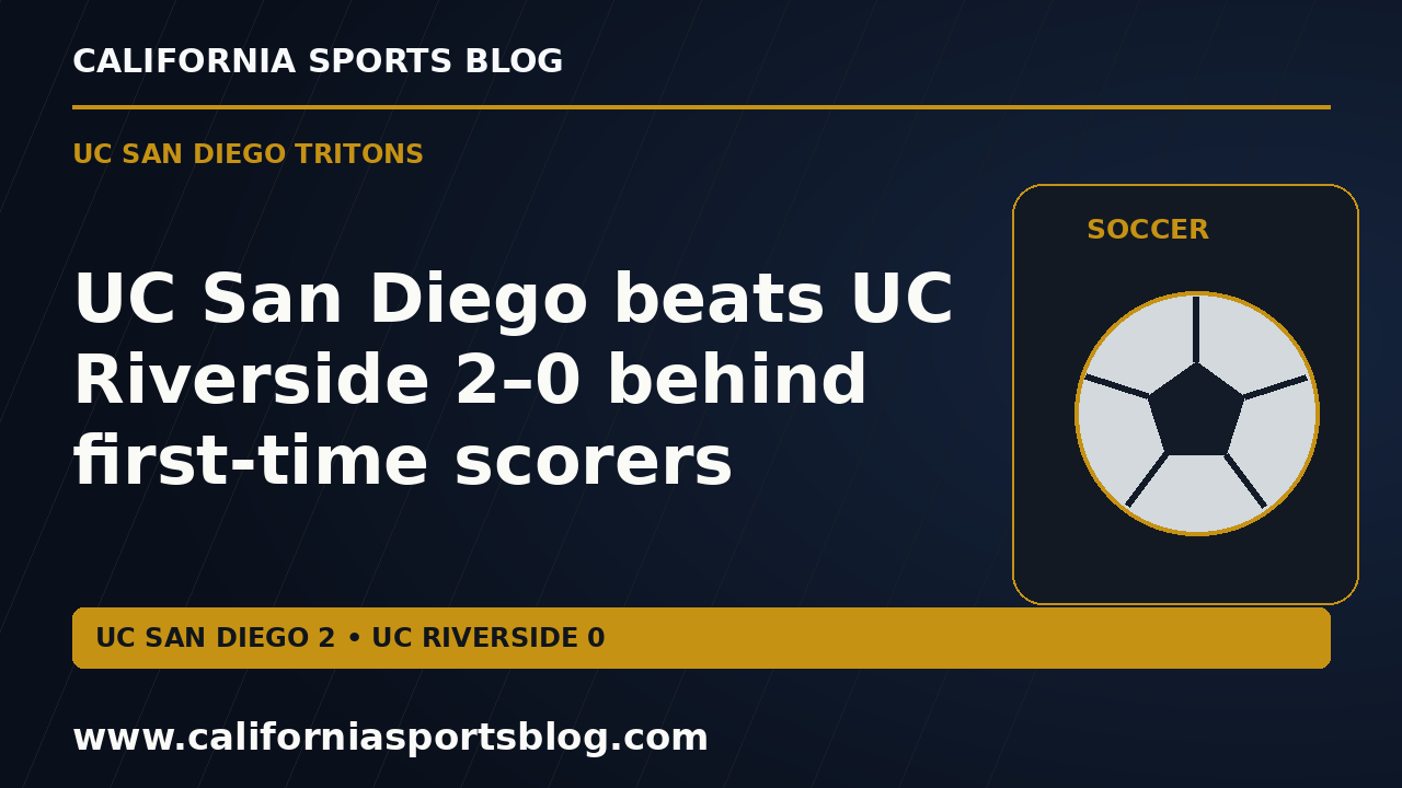 UC San Diego beats UC Riverside 2–0 behind first-time scorers — full headline graphic tagged www.californiasportsblog.com; no players depicted.
