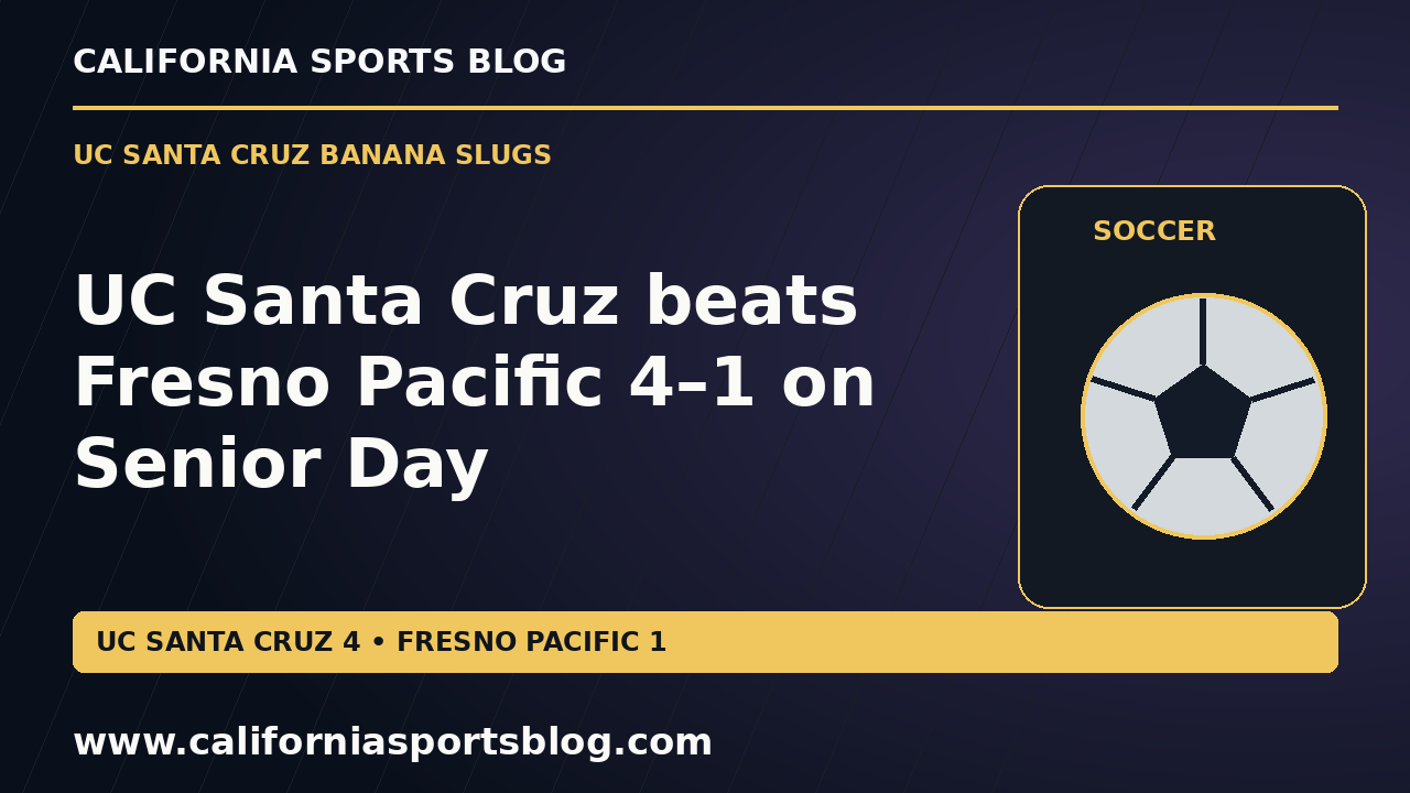 UC Santa Cruz beats Fresno Pacific 4–1 on Senior Day — full headline graphic tagged www.californiasportsblog.com; no players depicted.