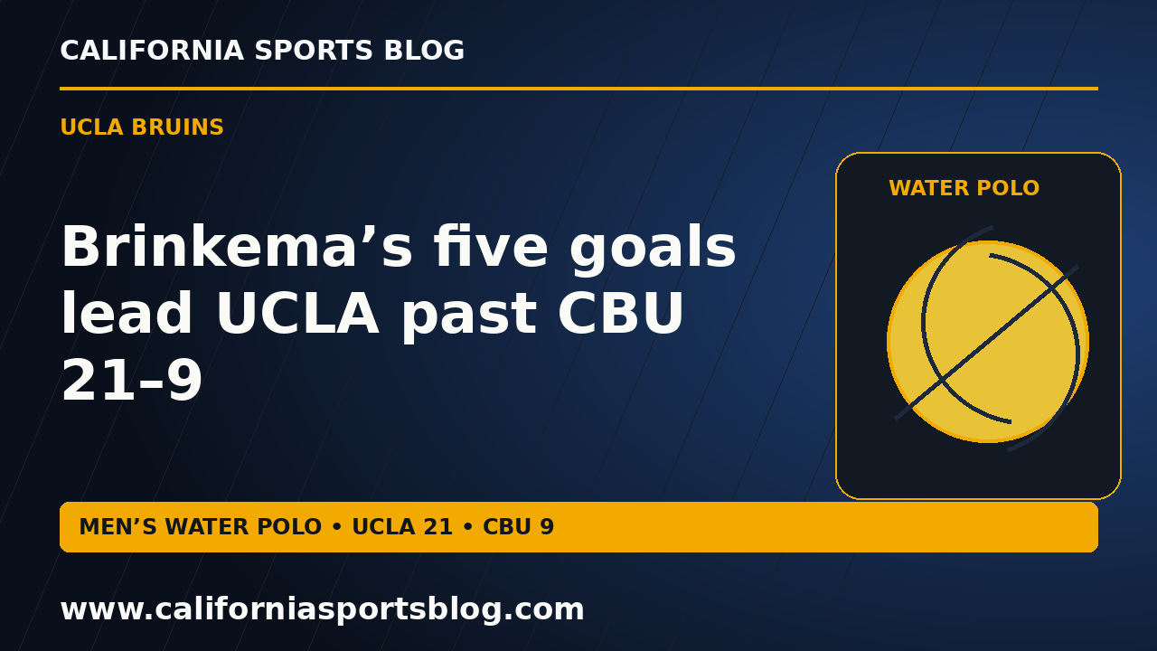 Brinkema’s five goals lead UCLA past CBU 21–9 — full headline graphic tagged www.californiasportsblog.com; no players depicted.