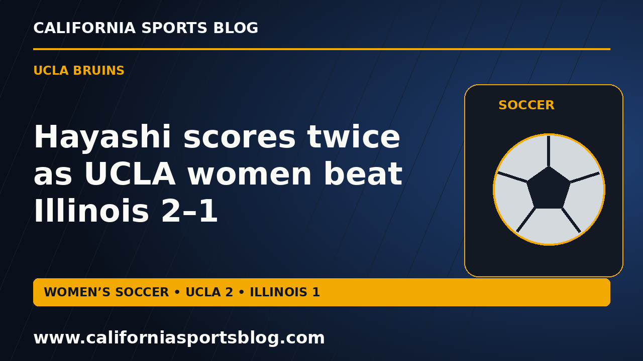 Hayashi scores twice as UCLA women beat Illinois 2–1 — full headline graphic tagged www.californiasportsblog.com; no players depicted.