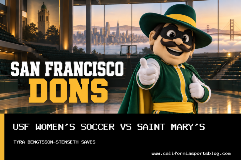 University of San Francisco Women's Soccer Falls 3-0 to Saint Mary's in West Coast Conference Play featured image