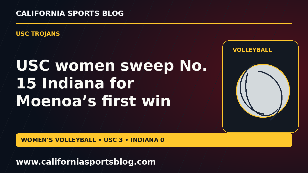 USC women sweep No. 15 Indiana for Moenoa’s first win — full headline graphic tagged www.californiasportsblog.com; no players depicted.