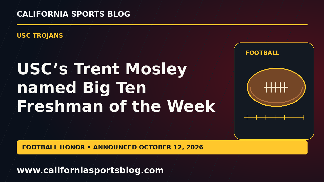 USC’s Trent Mosley named Big Ten Freshman of the Week — full headline graphic tagged www.californiasportsblog.com; no players depicted.
