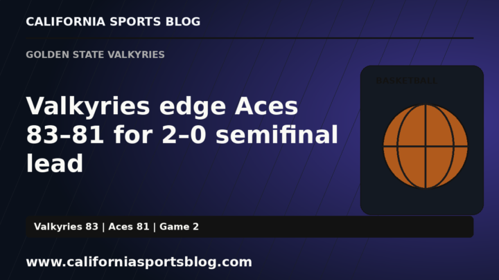 Valkyries edge Aces 83–81 for 2–0 semifinal lead — full headline graphic tagged www.californiasportsblog.com; no players depicted.