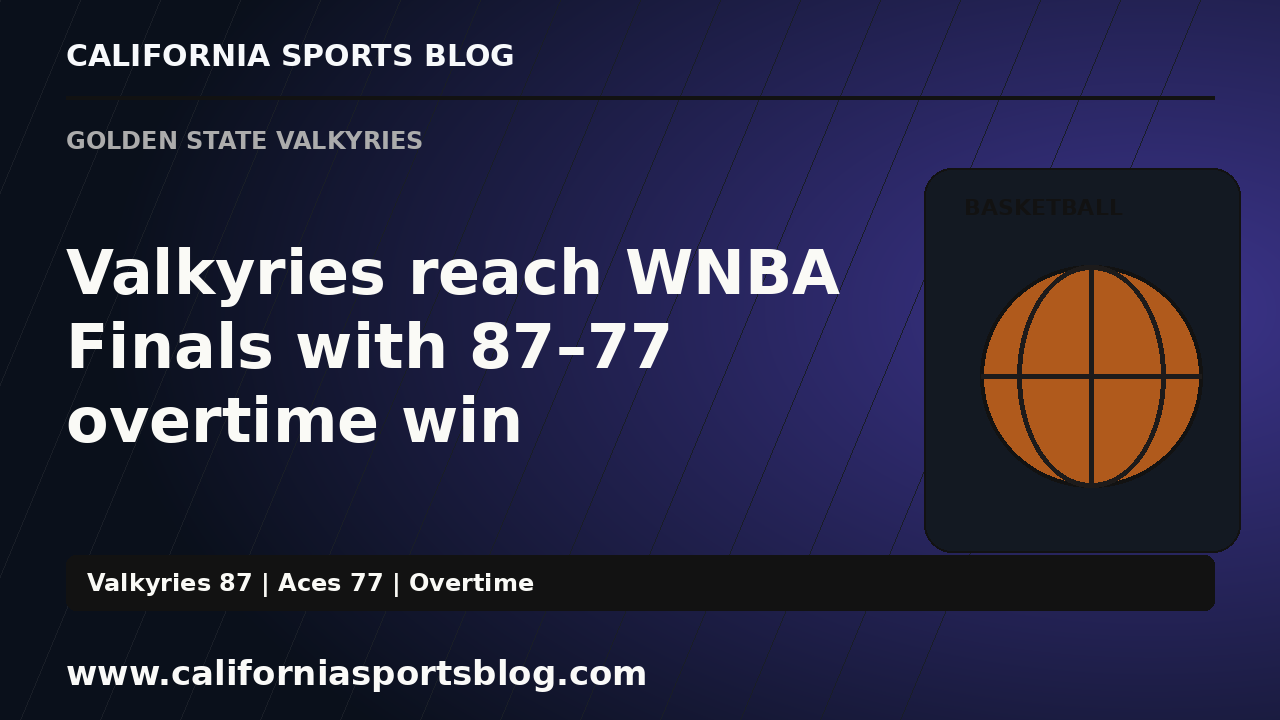 Valkyries reach WNBA Finals with 87–77 overtime win — full headline graphic tagged www.californiasportsblog.com; no players depicted.