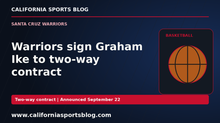 Warriors sign Graham Ike to two-way contract — full headline graphic tagged www.californiasportsblog.com; no players depicted.