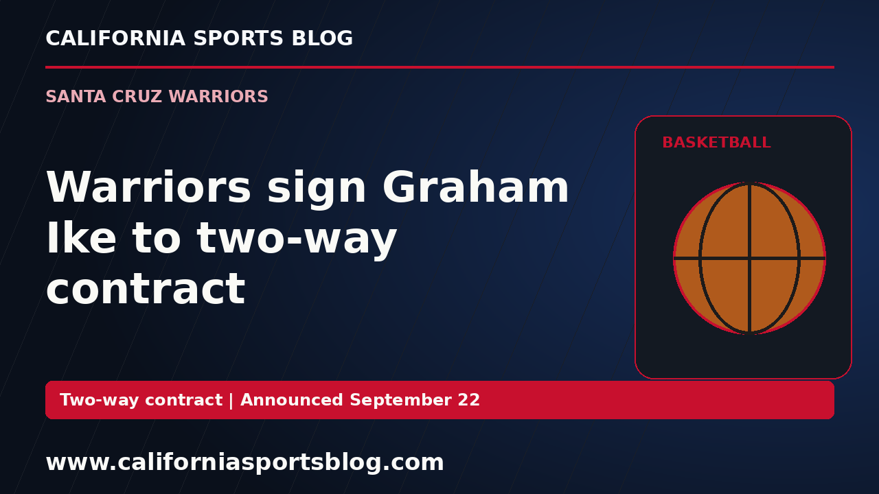 Warriors sign Graham Ike to two-way contract — full headline graphic tagged www.californiasportsblog.com; no players depicted.