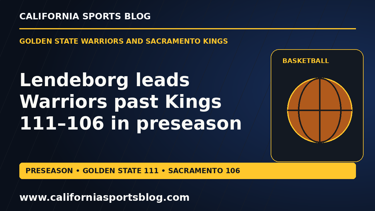 Lendeborg leads Warriors past Kings 111–106 in preseason — full headline on a basketball graphic tagged www.californiasportsblog.com; no players depicted.