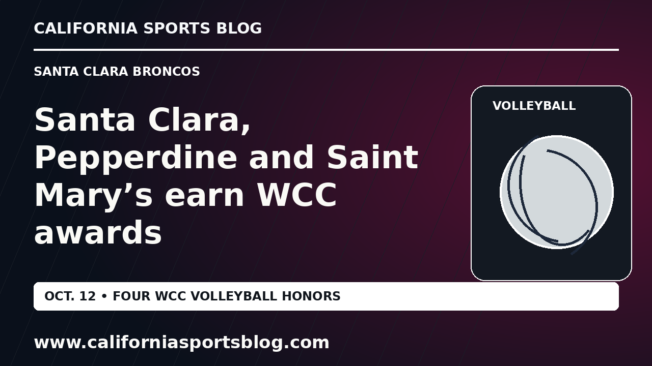 Santa Clara, Pepperdine and Saint Mary’s earn WCC awards — full headline graphic tagged www.californiasportsblog.com; no players depicted.