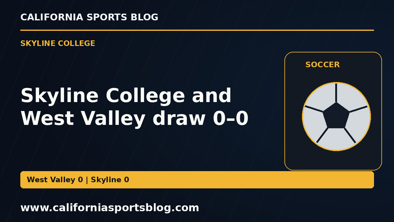 Skyline College and West Valley draw 0–0 — full headline graphic tagged www.californiasportsblog.com; no players depicted.