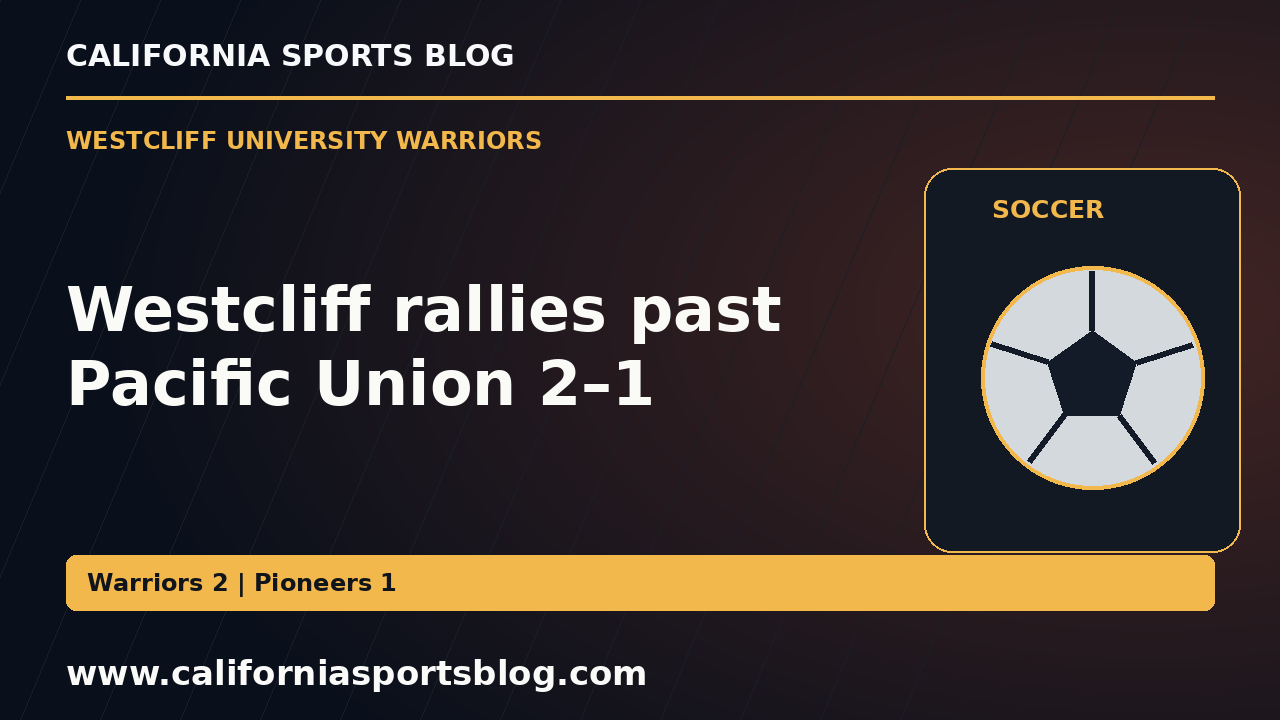 Westcliff rallies past Pacific Union 2–1 — full headline graphic tagged www.californiasportsblog.com; no players depicted.