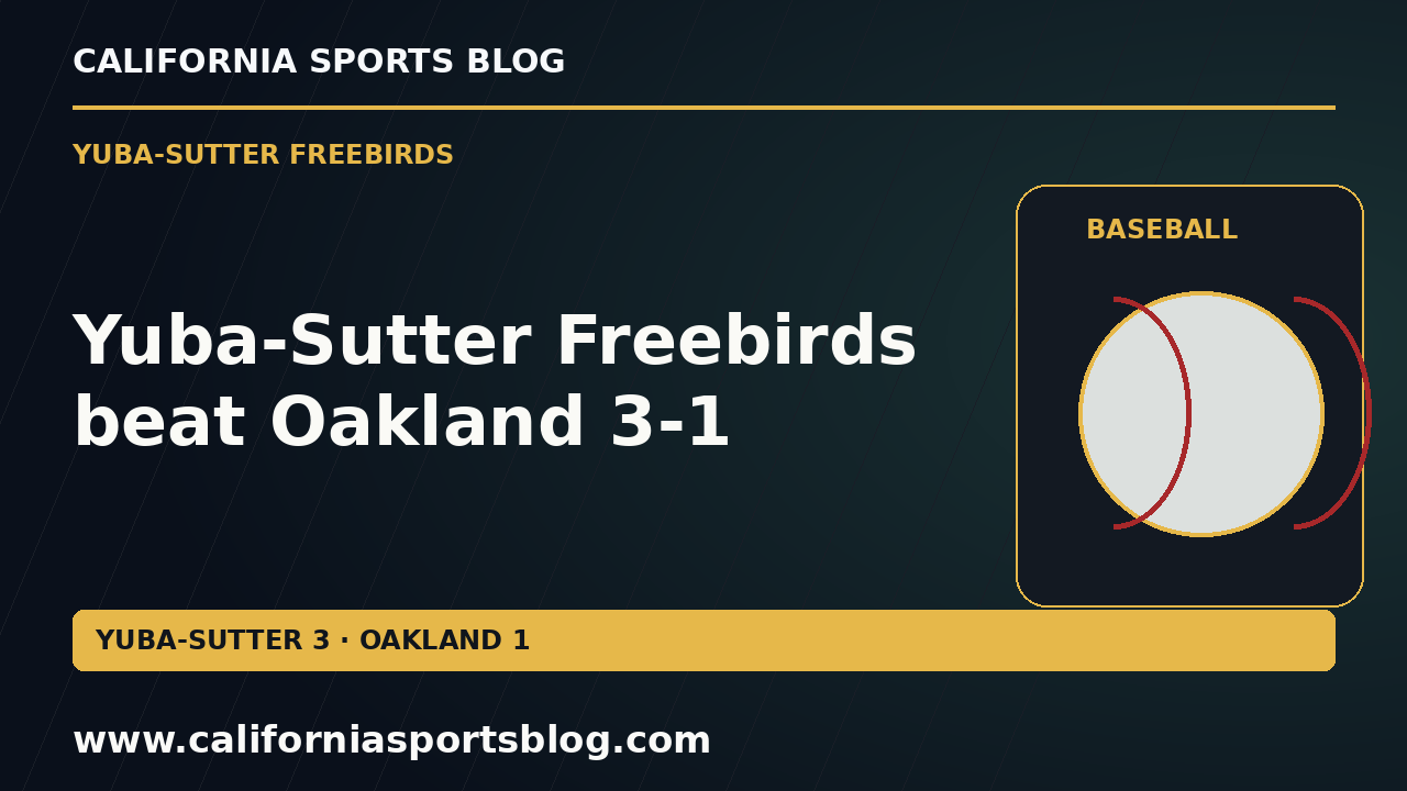 Yuba-Sutter Freebirds beat Oakland 3-1 — full headline graphic tagged www.californiasportsblog.com; no players depicted.