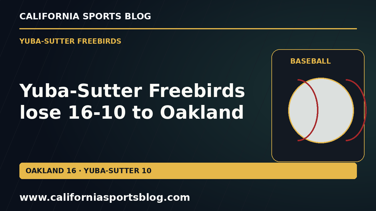 Yuba-Sutter Freebirds lose 16-10 to Oakland — full headline graphic tagged www.californiasportsblog.com; no players depicted.